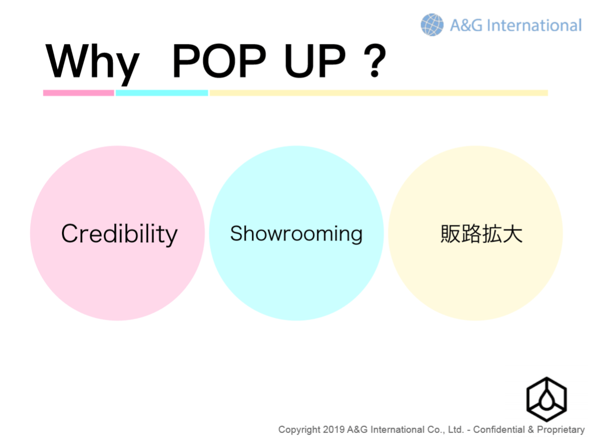 なぜポップアップストアを実施するのか
