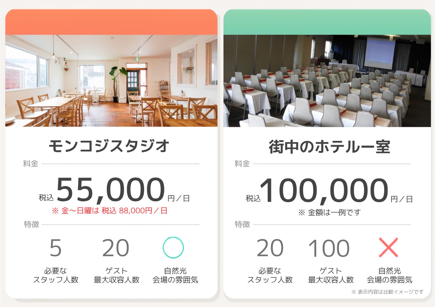 【南郷通7丁目駅3分｜期間限定初日半額（※二日以上利用が対象）】札幌の展示会などの企業イベントに最適なスペース