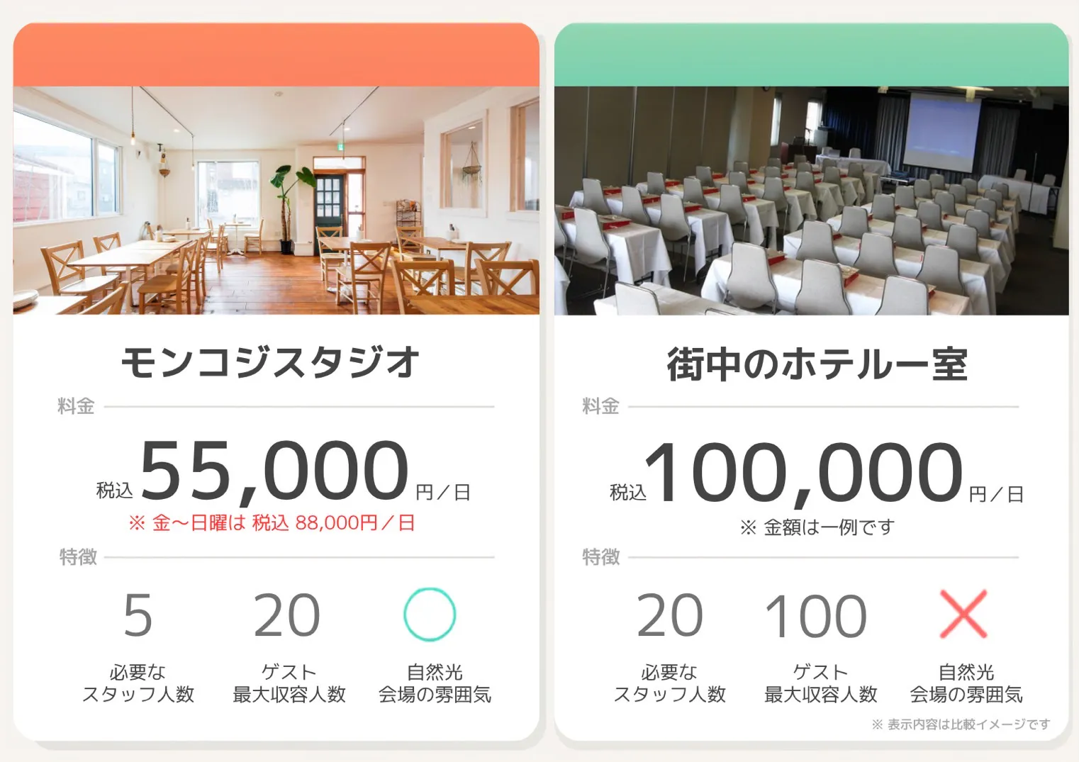 【南郷通7丁目駅3分｜期間限定初日半額（※二日以上利用が対象）】札幌の展示会などの企業イベントに最適なスペース