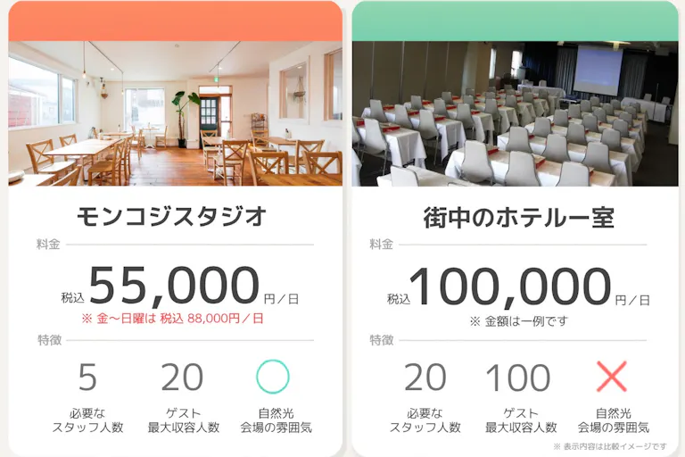 【南郷通7丁目駅3分|期間限定初日半額(※二日以上利用が対象)】札幌の展示会などの企業イベントに最適なスペースの画像8