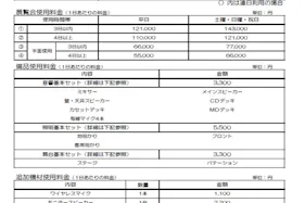 【京王聖蹟桜ヶ丘ショッピングセンター】【多目的フリースペース】アウラホール