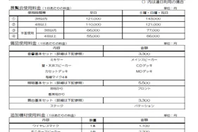 【京王聖蹟桜ヶ丘ショッピングセンター】【多目的フリースペース】アウラホール