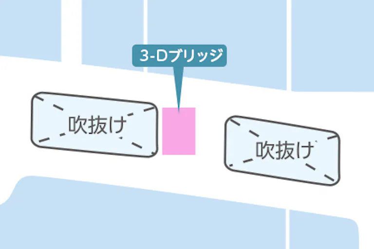 平面