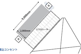 【イオンモール上尾】2F センターコート吹抜け横