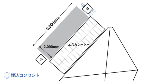 【イオンモール上尾】2F センターコート吹抜け横