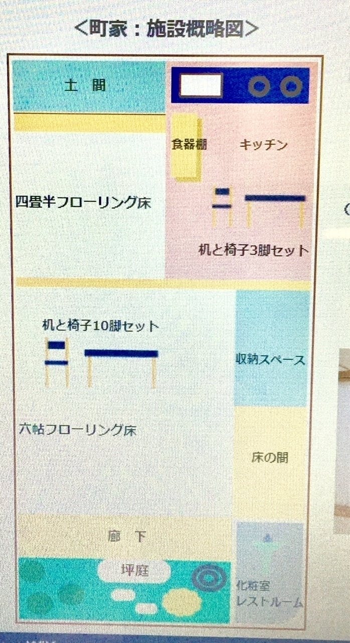 町家レンタルスペース＊丸本屋の見取り図