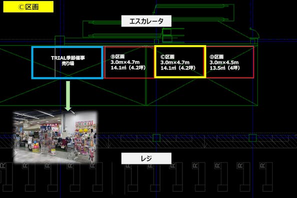 【メガセンタートライアル伏古店】販促プロモーションやポップアップストアに最適なレジアウト「Ⓒスペース」