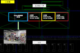 【メガセンタートライアル伏古店】販促プロモーションやポップアップストアに最適なレジアウト「Ⓒスペース」