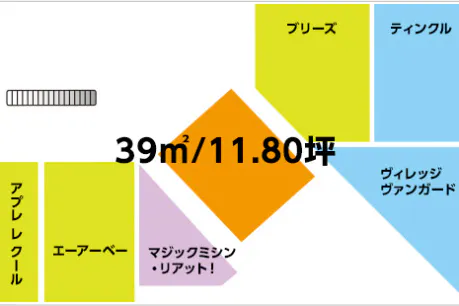 【イオンモール姫路リバーシティー*】3Fマジックミシン前
