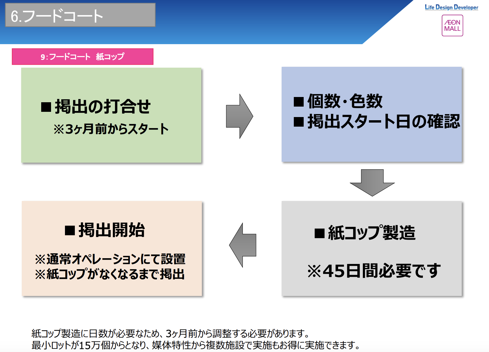 【イオンモール天童】モール内広告 フードコート