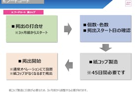 【イオンモール天童】モール内広告 フードコート