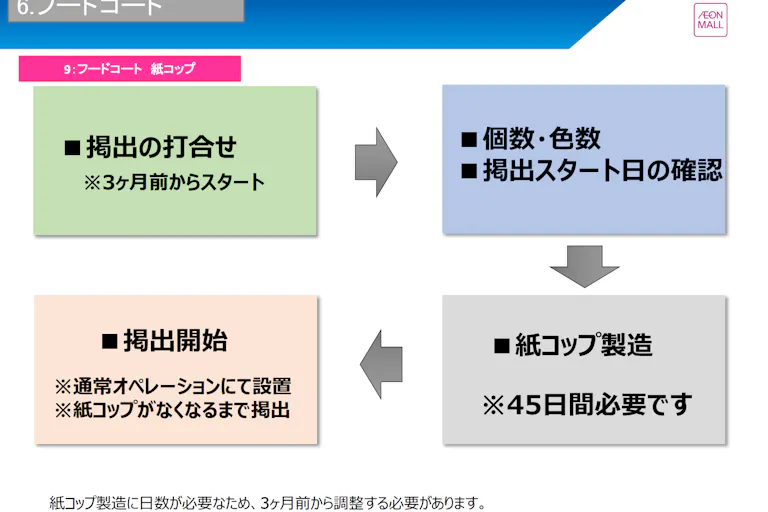 【イオンモール天童】モール内広告 フードコートの画像4