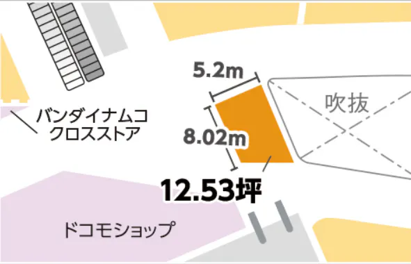 【イオンモール大日*】イオン棟4F：バンダイナムコ前