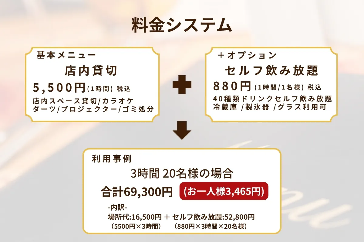 【心斎橋駅5分】ロケや撮影会等の撮影用途やオフ会等のイベント、オフサイトミーティングに最適なオーセンティックなバースペース
