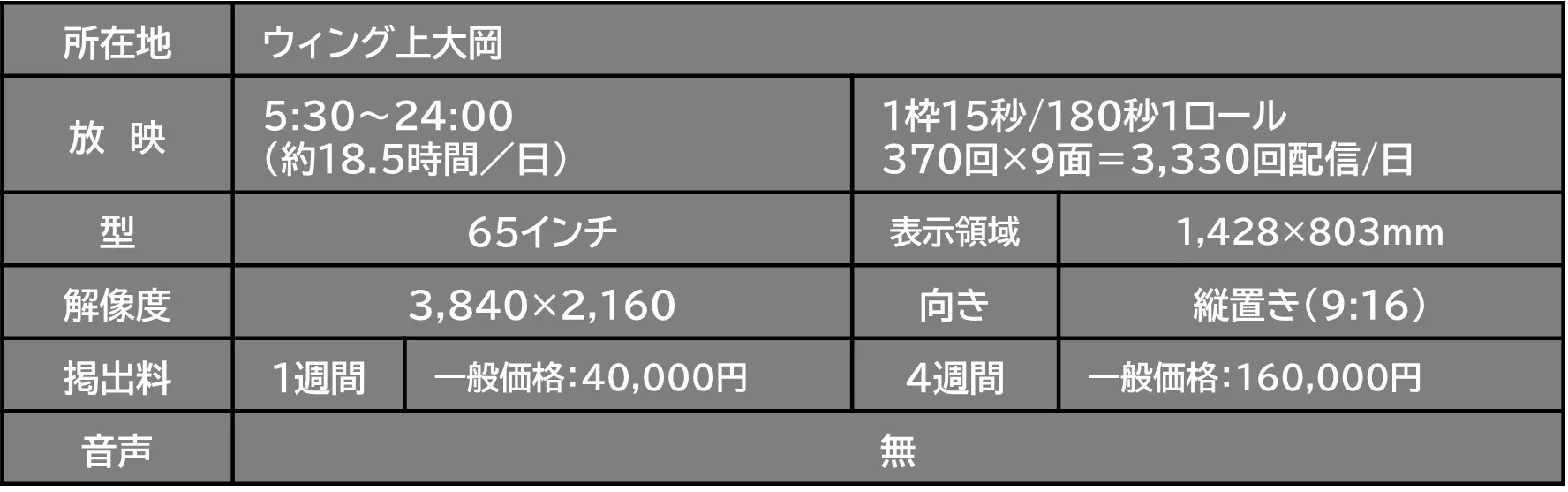 【京急百貨店】上大岡駅デジタルサイネージ9面_改札口前_ウィング_京急百貨店