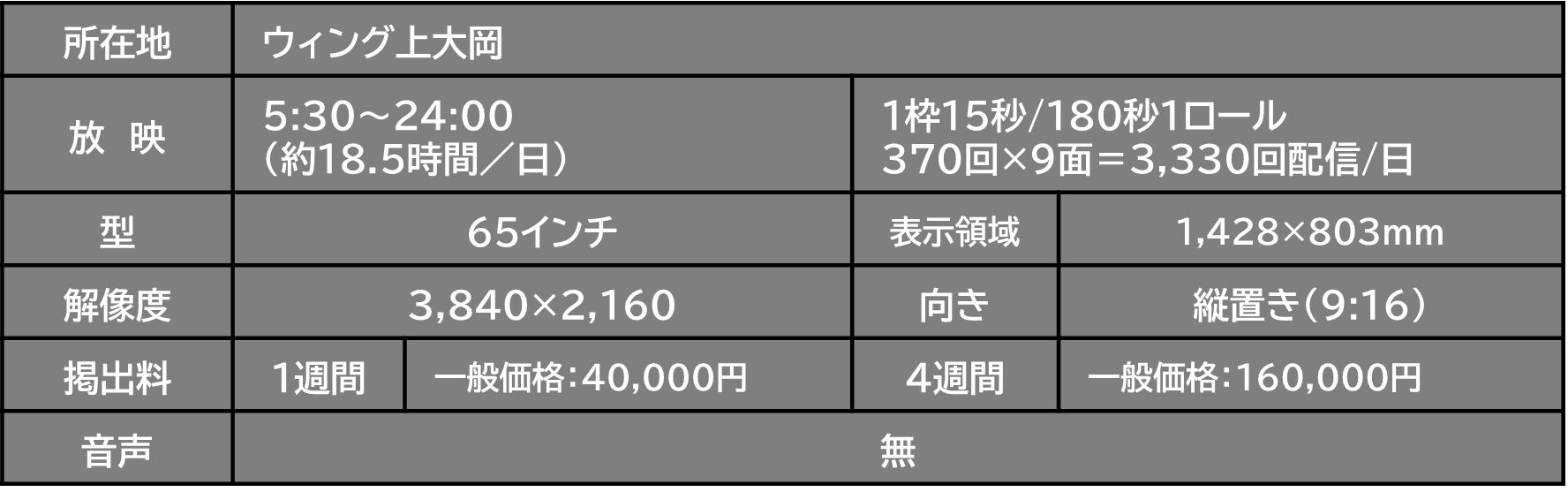 【京急百貨店】上大岡駅デジタルサイネージ９面_改札口前_ウィング_京急百貨店