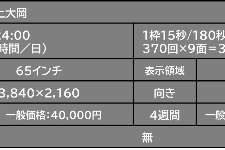 【京急百貨店】上大岡駅デジタルサイネージ9面_改札口前_ウィング_京急百貨店の画像4