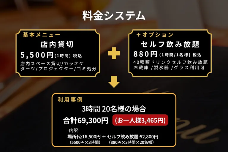 【心斎橋駅5分】ロケや撮影会等の撮影用途やオフ会等のイベント、オフサイトミーティングに最適なシックな空間のバースペースの画像22