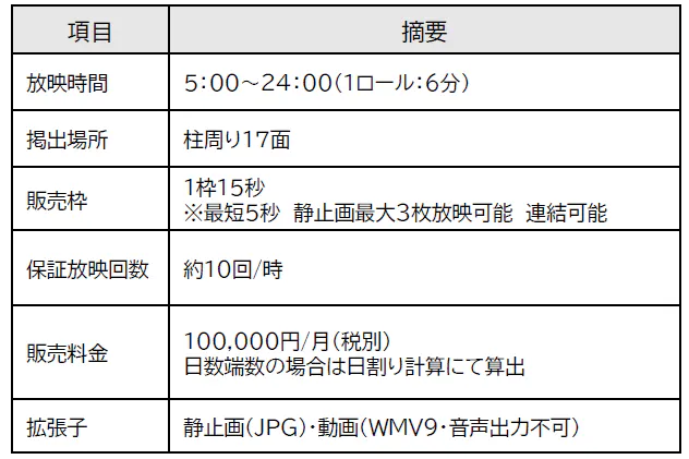 【東急プラザ蒲田】【メディア】コンコースデジタルサイネージ