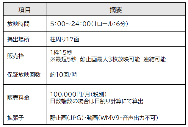 【東急プラザ蒲田】【メディア】コンコースデジタルサイネージ
