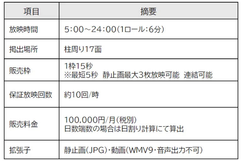 【東急プラザ蒲田】【メディア】コンコースデジタルサイネージの画像2
