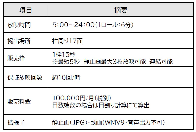 【東急プラザ蒲田】【メディア】コンコースデジタルサイネージ