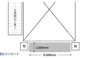 【イオンモール上尾】2F サウスコート吹抜け横