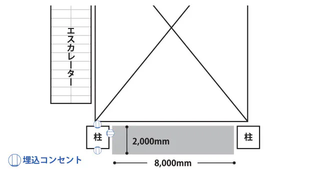 【イオンモール上尾】2F サウスコート吹抜け横
