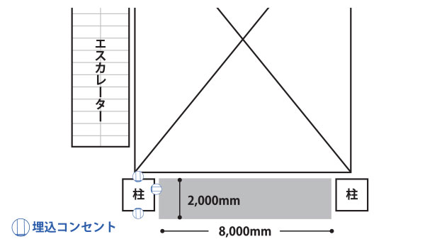 【イオンモール上尾】2F サウスコート吹抜け横