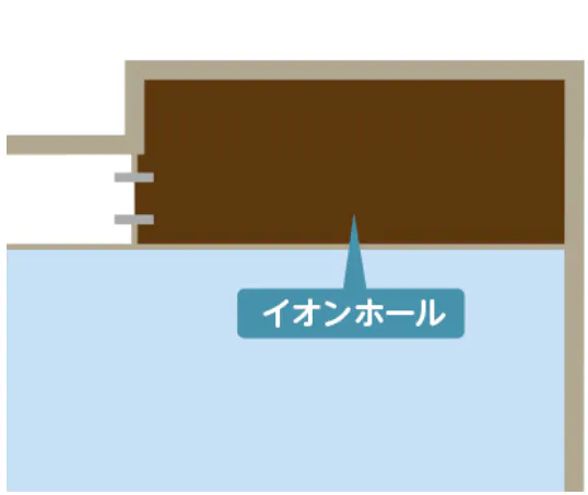 【イオンモール佐野新都市*】イオンホール
