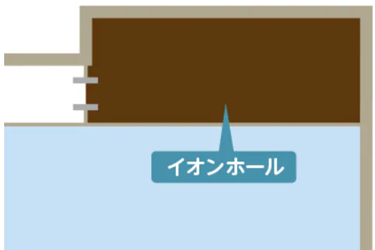 【イオンモール佐野新都市*】イオンホール
