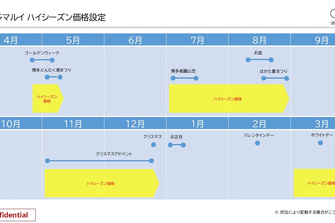 【博多マルイ】2階 カレンダリウムF06【食物販】店内入ってすぐで人通りの多いスペース、デジタルサイネージ完備
