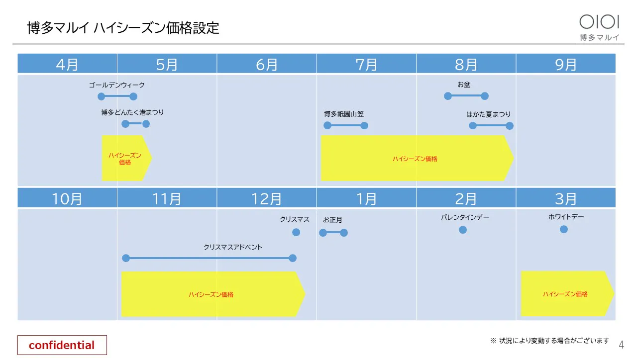 【博多マルイ】2階 カレンダリウムF06【食物販】店内入ってすぐで人通りの多いスペース、デジタルサイネージ完備