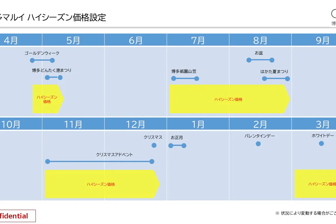 【博多マルイ】2階 カレンダリウムF06【食物販】店内入ってすぐで人通りの多いスペース、デジタルサイネージ完備