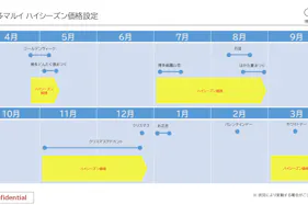 【博多マルイ】2階 カレンダリウムF06【食物販】店内入ってすぐで人通りの多いスペース、デジタルサイネージ完備