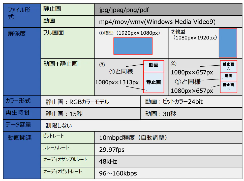 【イオンモール座間】モール内広告 デジタルサイネージ(縦型・横型)