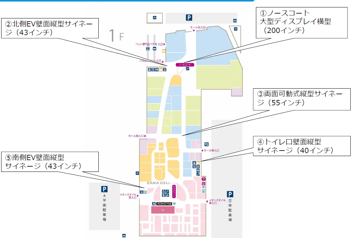 【イオンモール座間】モール内広告 デジタルサイネージ(縦型・横型)