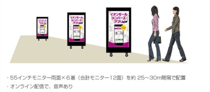 【イオンモール天童】モール内広告　デジタルサイネージ