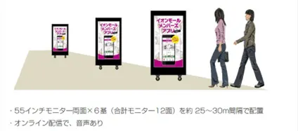 【イオンモール天童】モール内広告　デジタルサイネージ