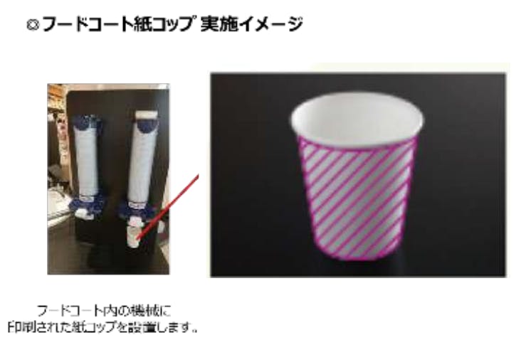 【イオンモール下田】モール内広告 紙コップの画像