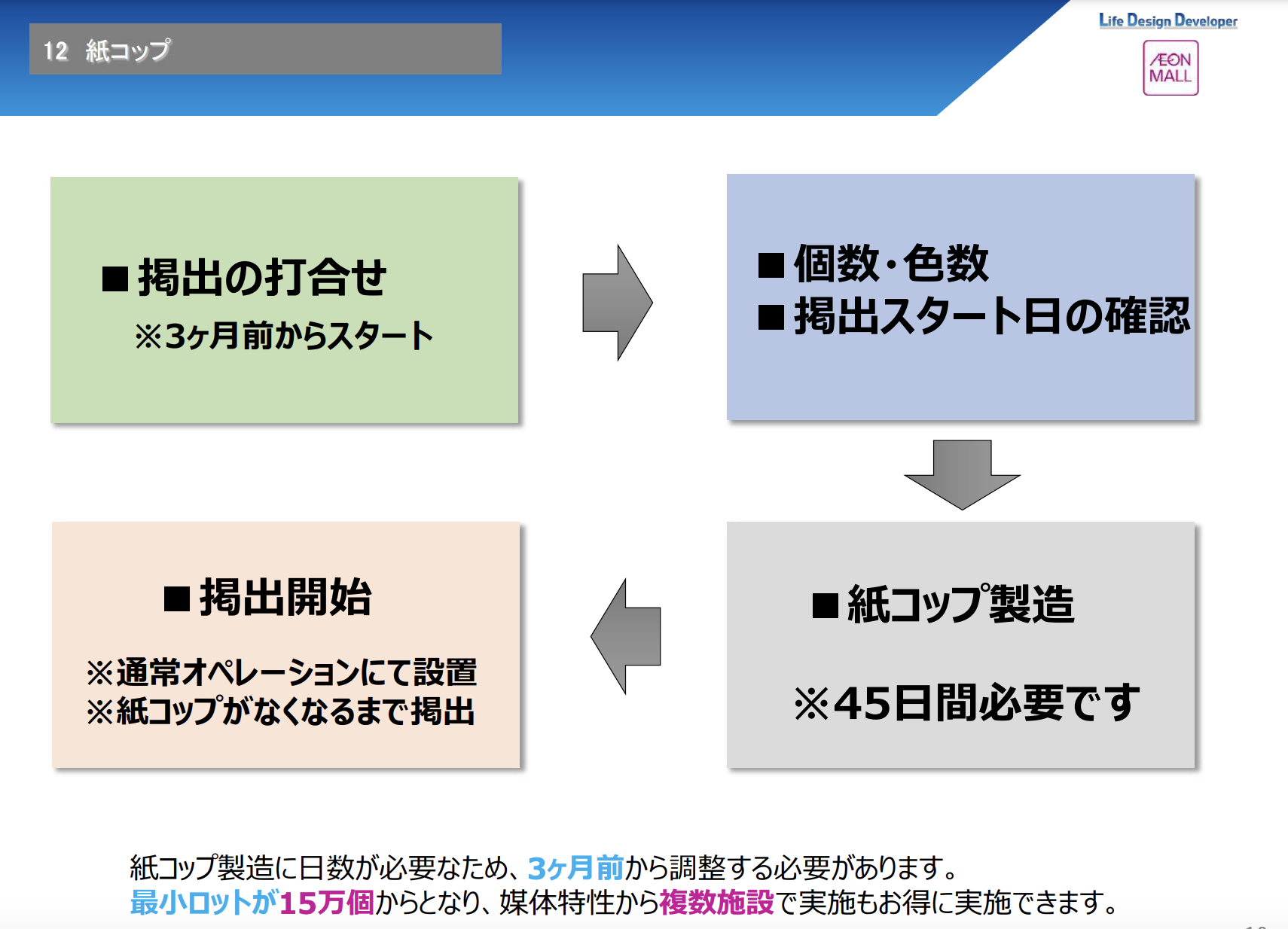 【イオンモール下田】モール内広告 紙コップ