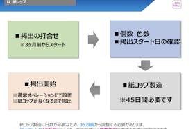 【イオンモール下田】モール内広告 紙コップ