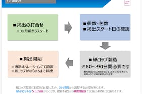 【イオンモール下田】モール内広告 紙コップ