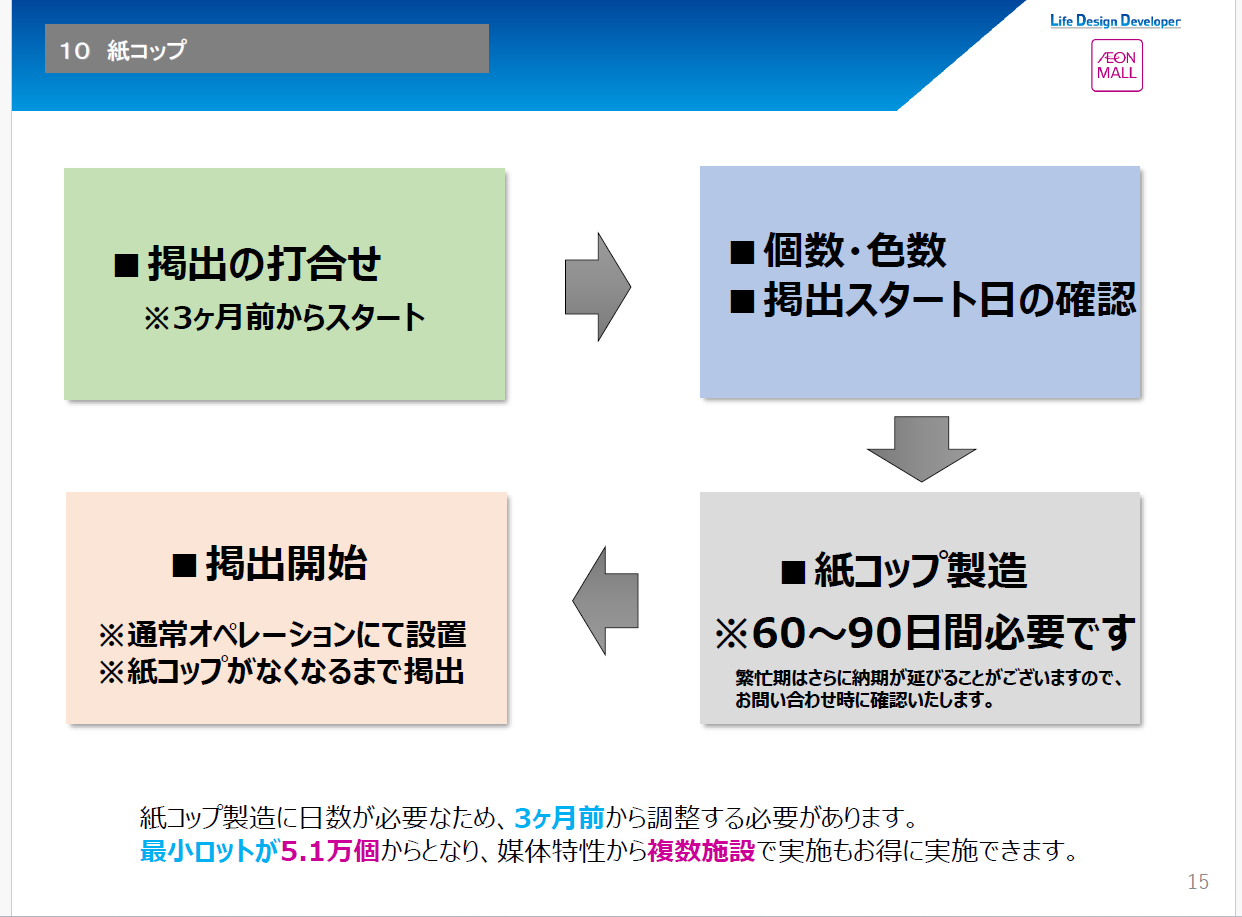 【イオンモール下田】モール内広告 紙コップ