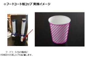 【イオンモール下田】モール内広告 紙コップ