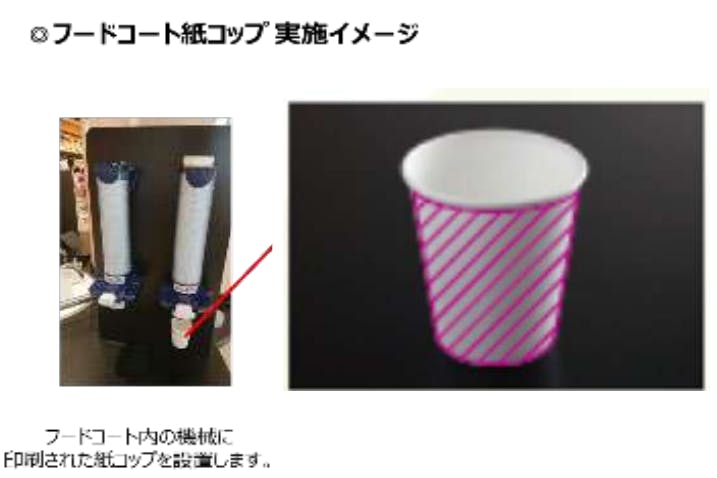 【イオンモール下田】モール内広告 紙コップ