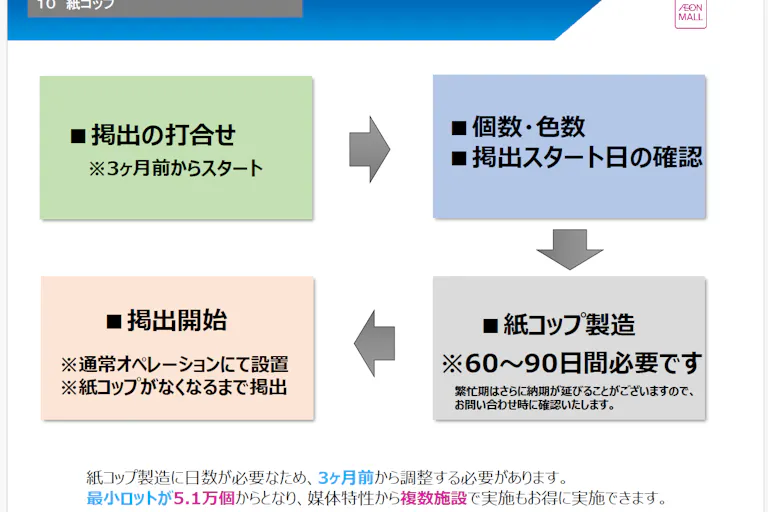 【イオンモール下田】モール内広告 紙コップの画像2