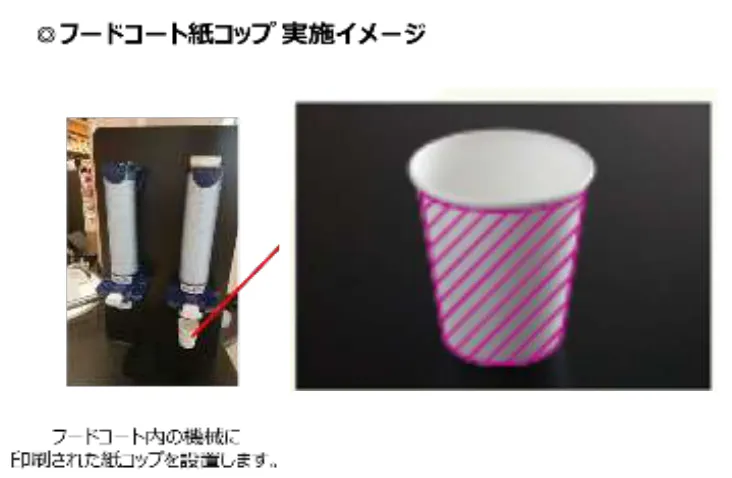 【イオンモール下田】モール内広告 紙コップの画像