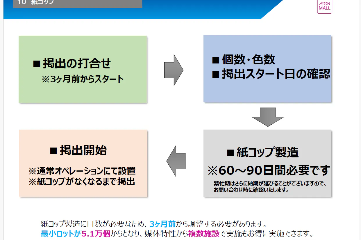 【イオンモール下田】モール内広告 紙コップ