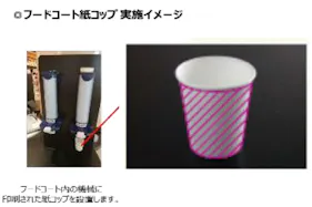 【イオンモール下田】モール内広告 紙コップ